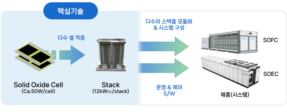 제품 구성